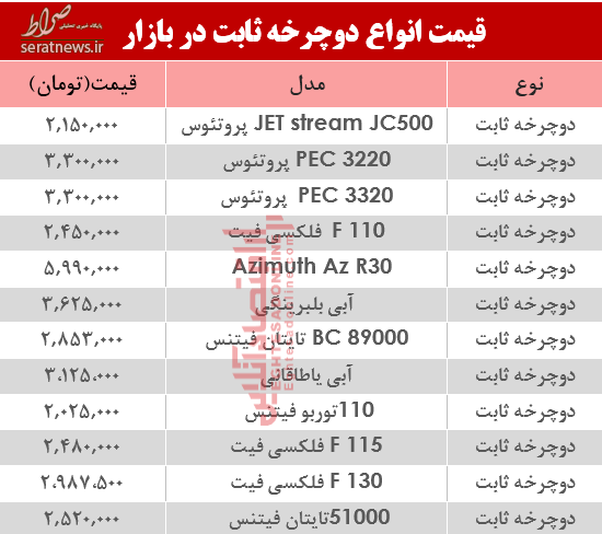 مظنه انواع دوچرخه ثابت در بازار + جدول