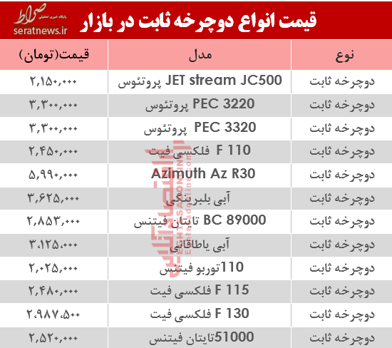جدول/ قیمت آپارتمان در سعادت آباد