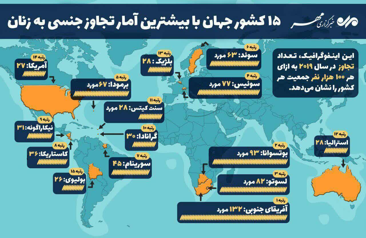 اینفوگرافی/ ۱۵ کشور جهان با بیشترین آمار تجاوز جنسی