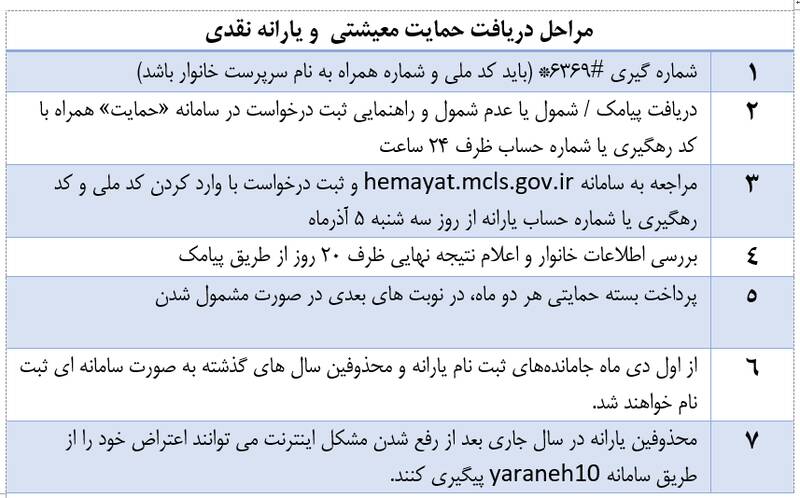 جاماندگان یارانه بنزین به پیامک اکتفا نکردند +جزئیات