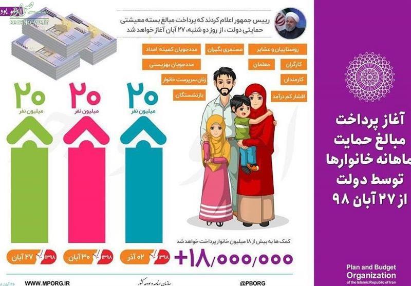 جزئیات مراحل اعتراض در سامانه کمک معیشتی