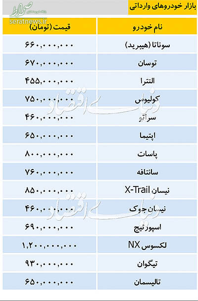 جدول/ تازه ترین قیمت خودروهای وارداتی در بازار