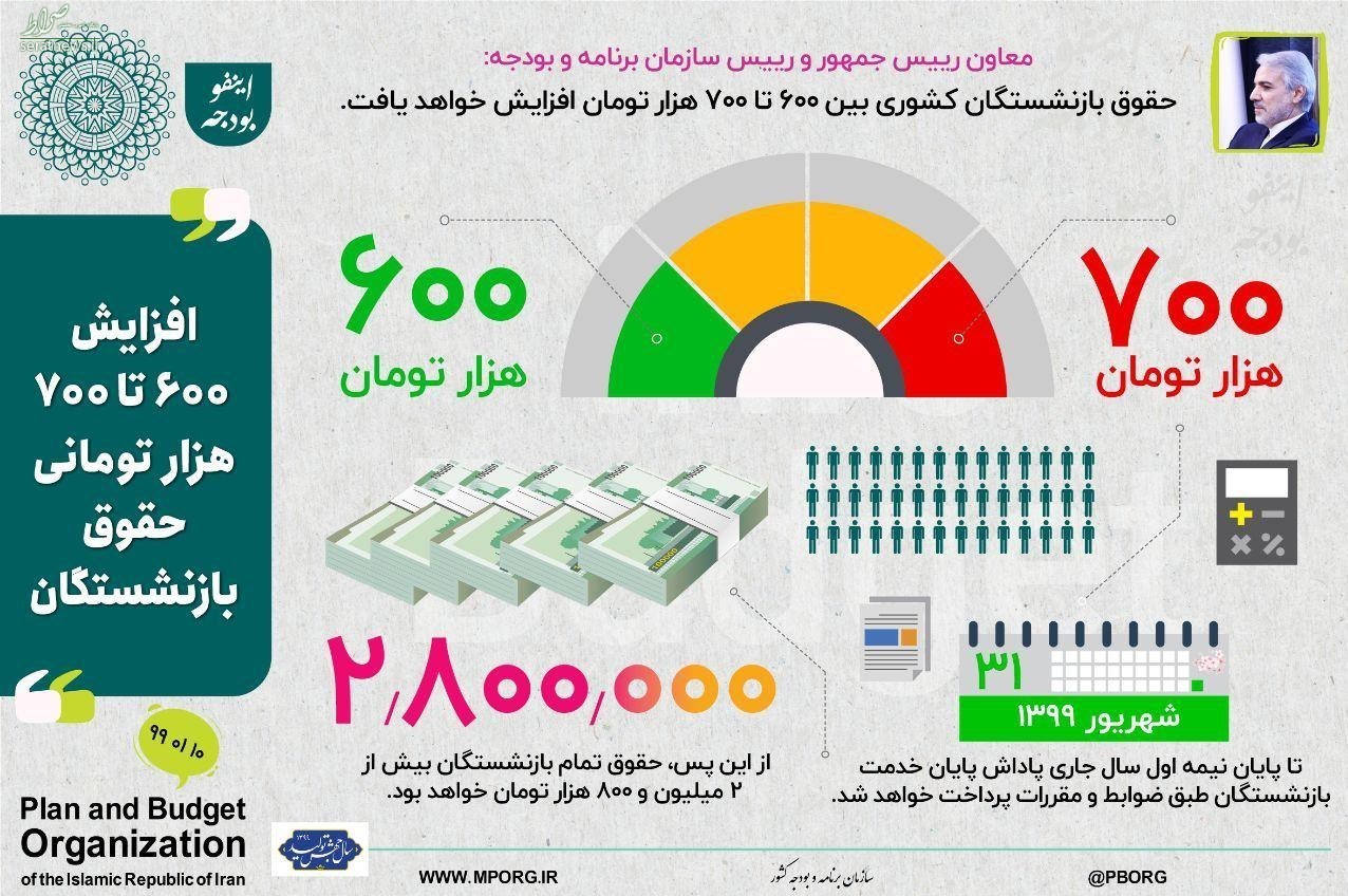 اینفوگرافی/ جزئیات تازه از افزایش حقوق بازنشستگان در سال ۹۹