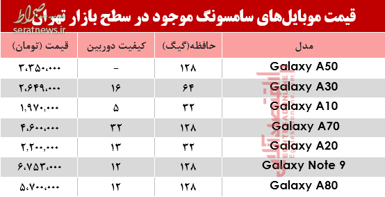 جدول/ قیمت انواع موبایل‌های سامسونگ در بازار؟