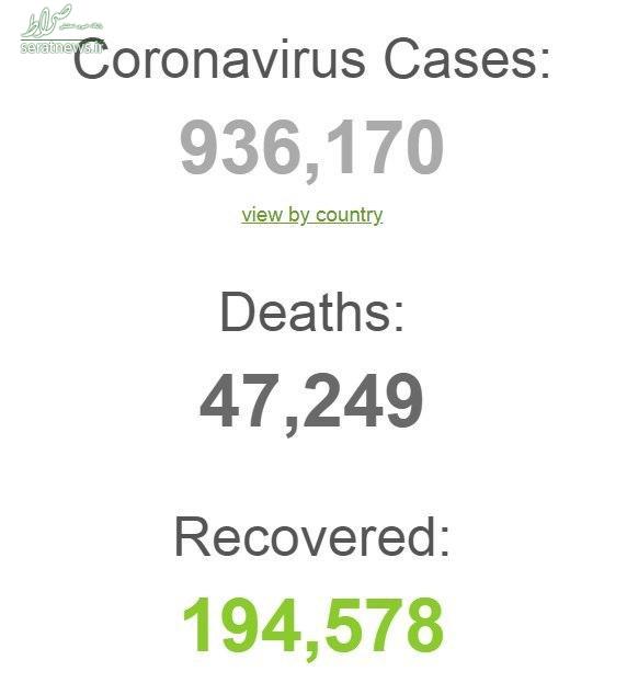 عکس/ مبتلایان کرونا در جهان در آستانه میلیونی شدن