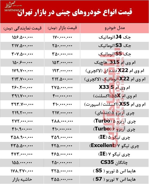 جدول/ خودروهای چینی در بازار تهران چند؟