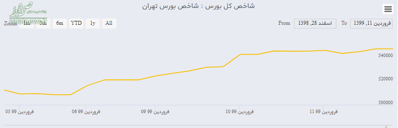 علت گرانی سکه و طلا مشخص شد+ جدول