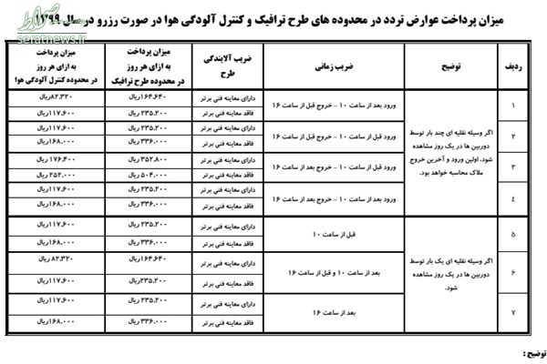 تکلیف طرح در روزهای پنجشنبه/ نرخ طرح ترافیک برای سال ۹۹ چه میزان است؟