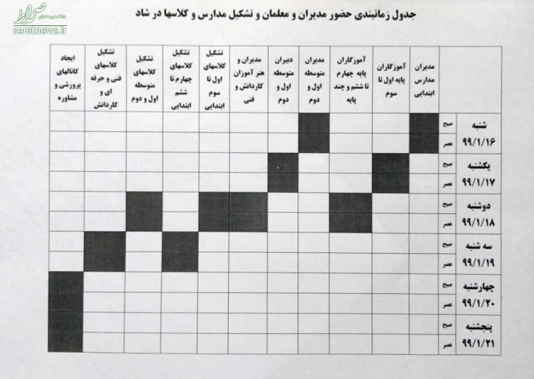 راه‌اندازی شبکه اجتماعی دانش‌آموزان «شاد» به تأخیر افتاد+ جدول