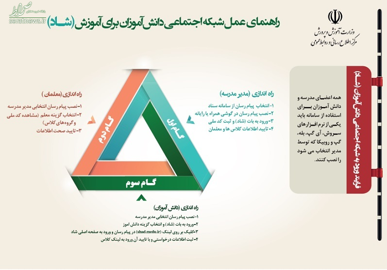 راه‌اندازی شبکه اجتماعی دانش‌آموزان «شاد» به تأخیر افتاد+ جدول