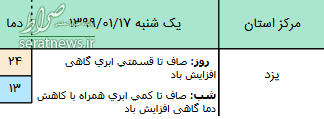 وضعیت آب و هوا در ۱۷ فروردین ۹۹ + جدول