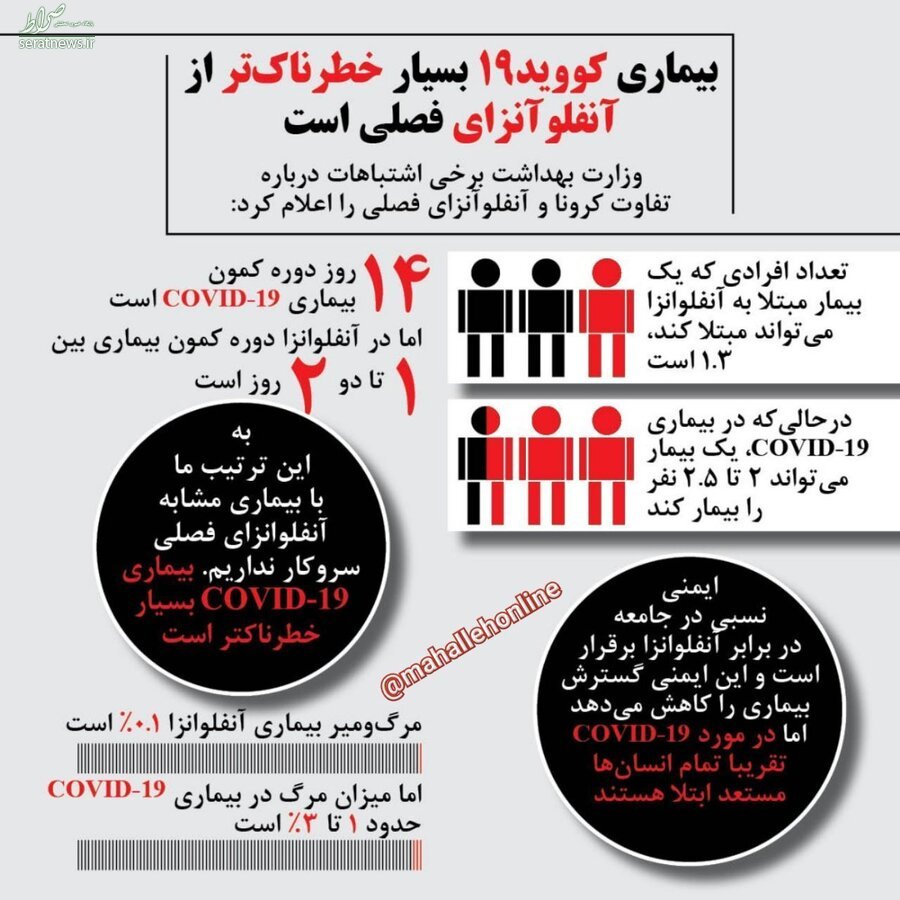 اینفوگرافی/ همه اشتباهاتی که درباره تفاوت کرونا با آنفلوآنزا داشتیم