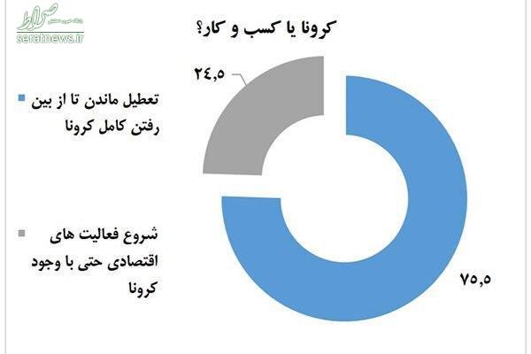 افزایش ۱۶ درصدی تنش های خانوادگی در ایام با هم بودن‌های کرونایی