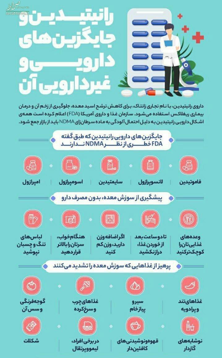 اینفوگرافی/ «رانیتیدین» و جایگزین‌های دارویی و غیردارویی آن