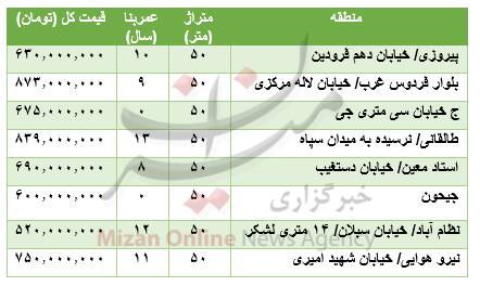 جدول/ قیمت آپارتمان‌های ۵۰ متری در تهران