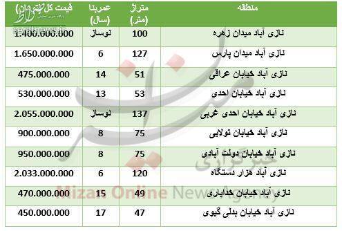 جدول/ قیمت آپارتمان در منطقه نازی آباد تهران