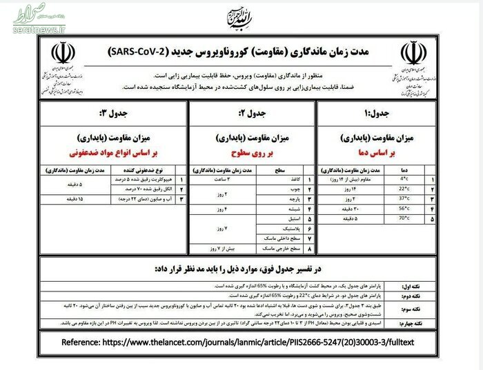 وزارت بهداشت: ویروس کرونا در دمای ۷۰ درجه پنج دقیقه زنده می ماند