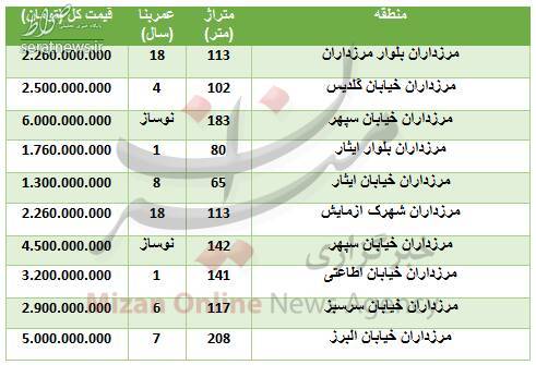 جدول/ قیمت آپارتمان در منطقه مرزداران تهران