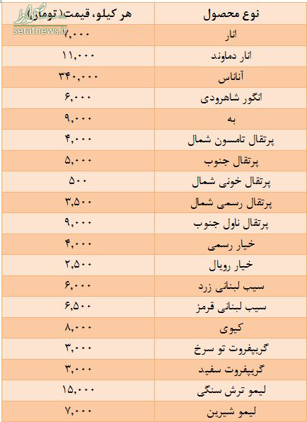 جدول/ قیمت میوه دستچین در میادین میوه و تره بار