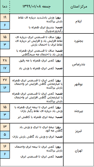 وضعیت آب‌وهوا و محور‌های مواصلاتی کشور در ۸ فروردین