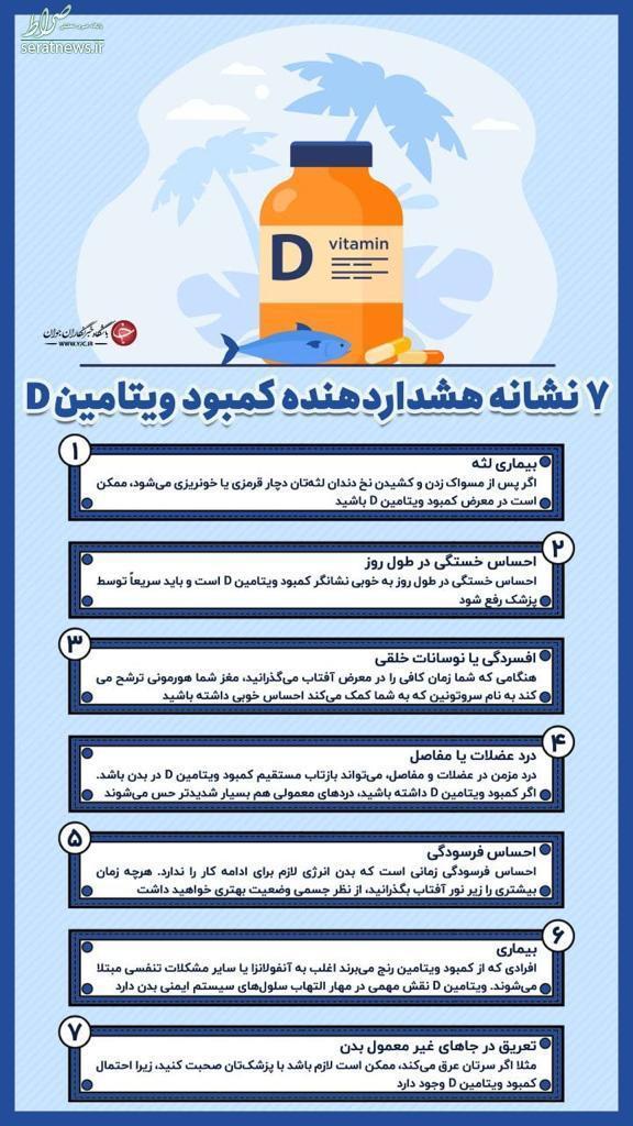 اینفوگرافی/ ۷ نشانه هشداردهنده کمبود ویتامین D