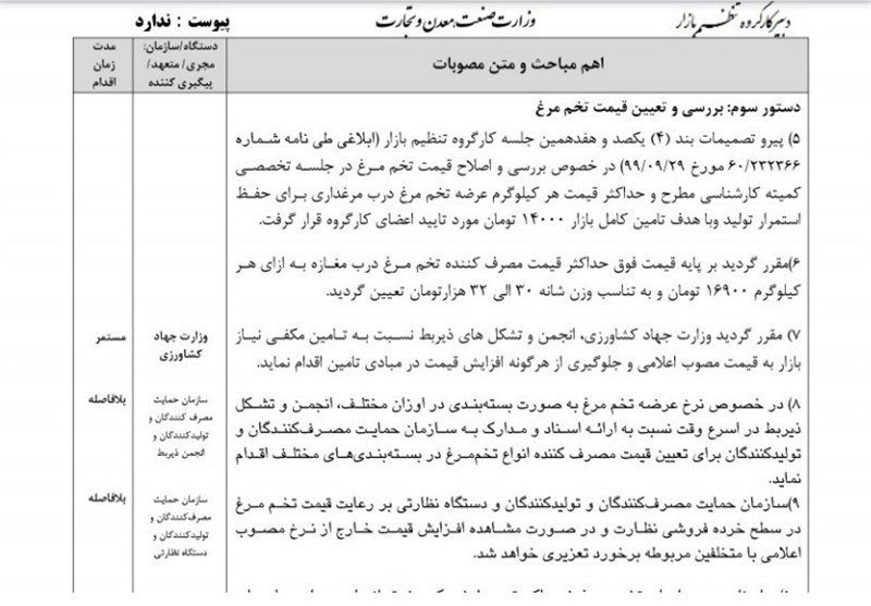 قیمت مصوب هرشانه تخم‌مرغ ۳۰ تا ۳۲ هزار تومان تعیین شد