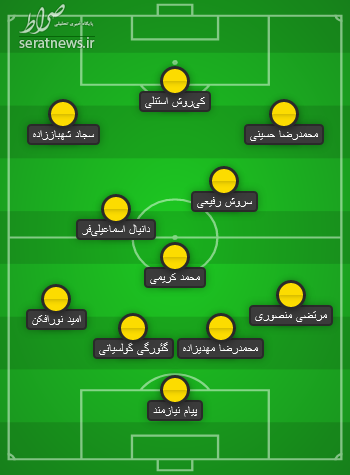 ترکیب سپاهان مقابل پرسپولیس مشخص شد ترکیب سپاهان مقابل پرسپولیس مشخص شد