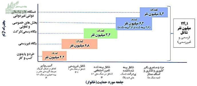 آخرین وضعیت پرداخت وام کرونا