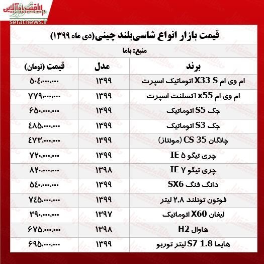 جدول/ قیمت شاسی‌بلندهای چینی در بازار