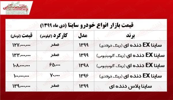 جدول/قیمت انواع خودرو یکشنبه۲۱ دی؛ ساینا ۱۲۷ میلیون تومان