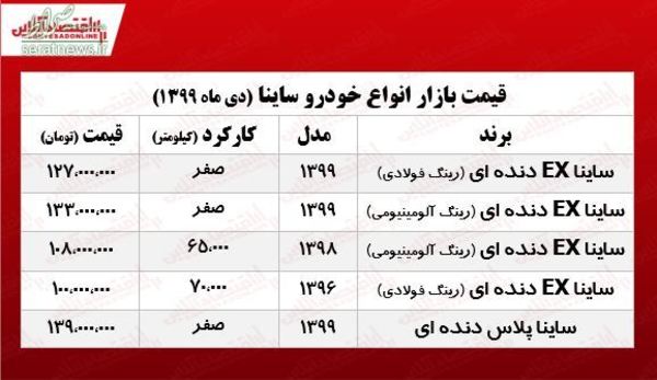 جدول/قیمت انواع خودرو یکشنبه۲۱ دی؛ ساینا ۱۲۷ میلیون تومان