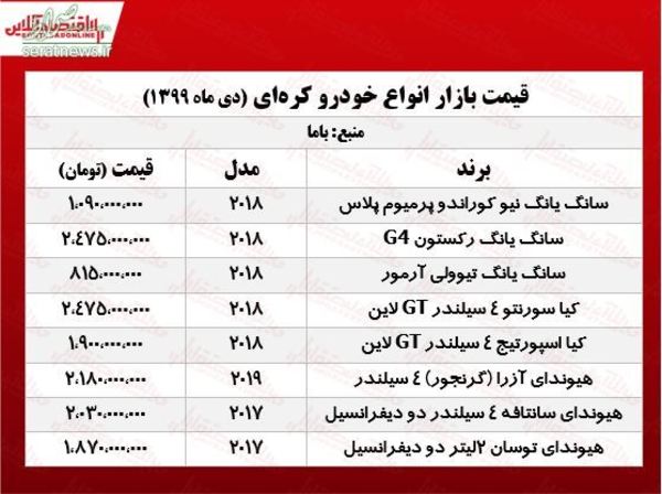 جدول/قیمت انواع خودرو یکشنبه۲۱ دی؛ ساینا ۱۲۷ میلیون تومان