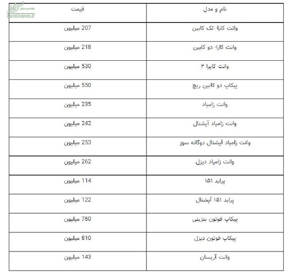 جدول/ گرانترین وانت در بازار چند؟