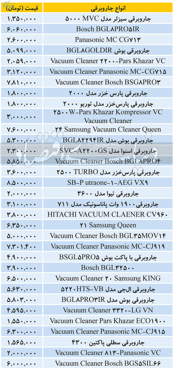 جدول/ قیمت انواع جاروبرقی در بازار