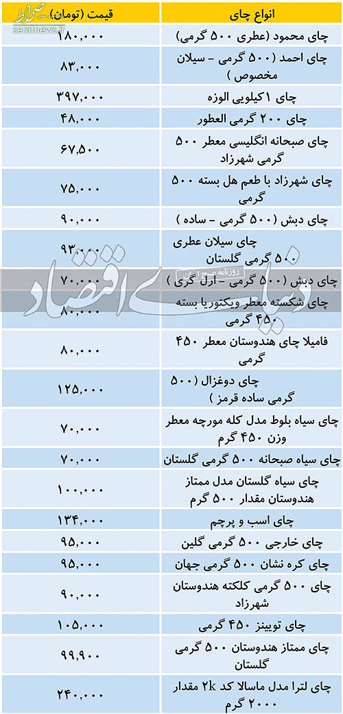 جدول/ قیمت انواع چای در بازار