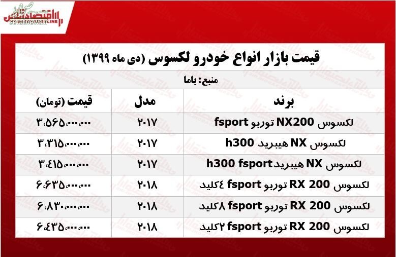 جدول/ قیمت انواع لکسوس در بازار