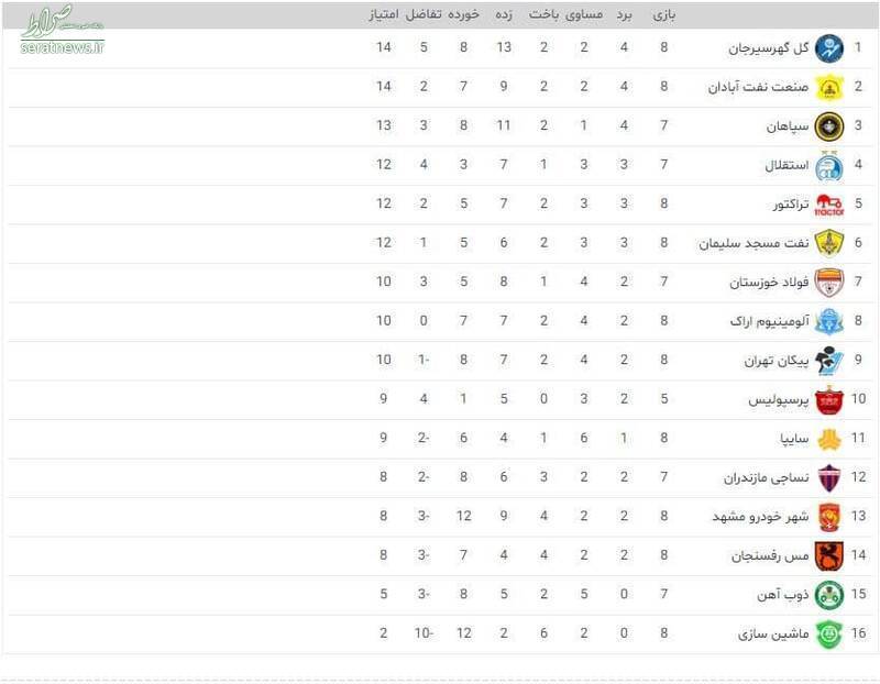 جدول لیگ برتر پس از توقف پرسپولیس