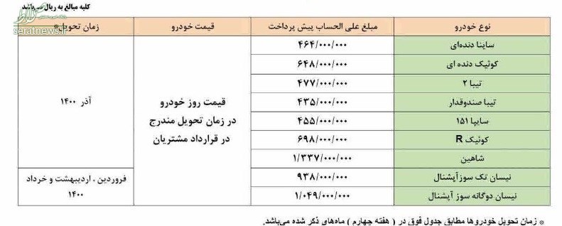 آغاز پیش فروش ۹ محصول شرکت سایپا از امروز آغاز پیش فروش ۹ محصول شرکت سایپا از امروز