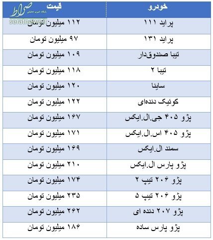 بازار خودرو همچنان راکد است بازار خودرو همچنان راکد است