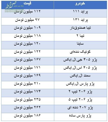 بازار خودرو همچنان راکد است