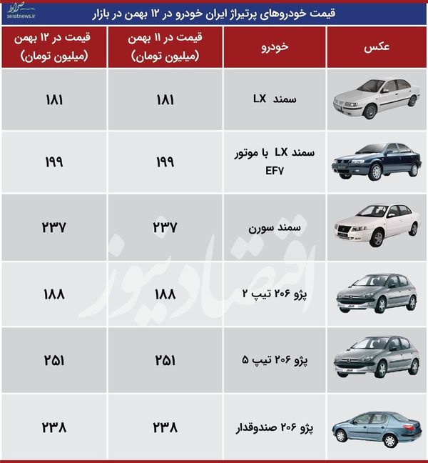جدول/ آخرین قیمت محصولات ایران خودرو در بازار