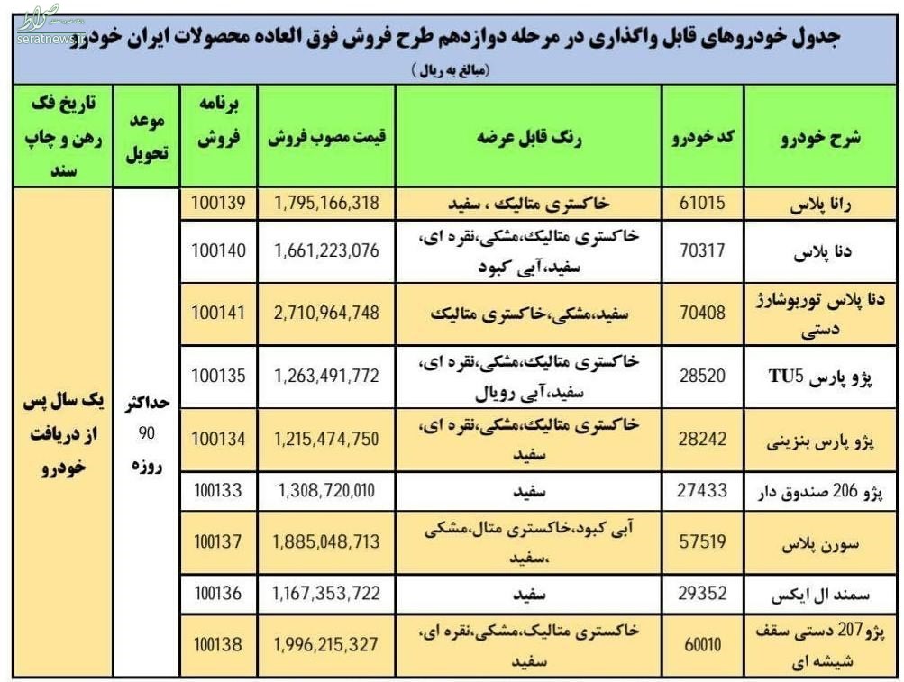 فروش فوری ۹ محصول ایران خودرو از امروز فروش فوری ۹ محصول ایران خودرو از امروز