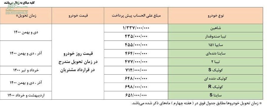 طرح جدید پیش فروش محصولات سایپا ویژه دهه مبارک فجر+جدول