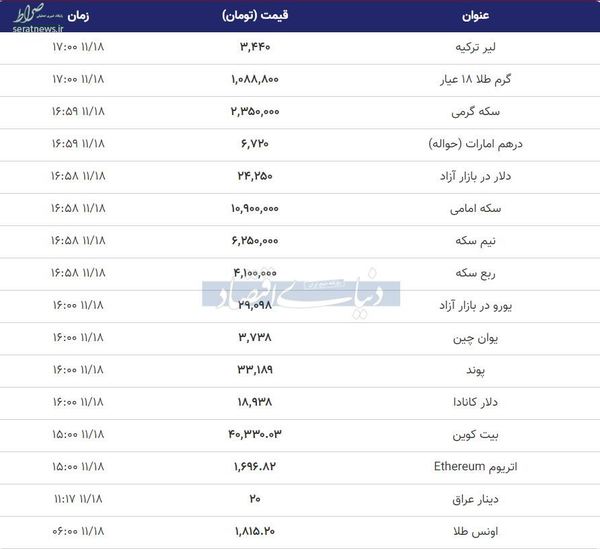 افزایش نرخ طلا، سکه و دلار در ساعات پایانی شنبه ۱۸ بهمن+ جدول تغییرات