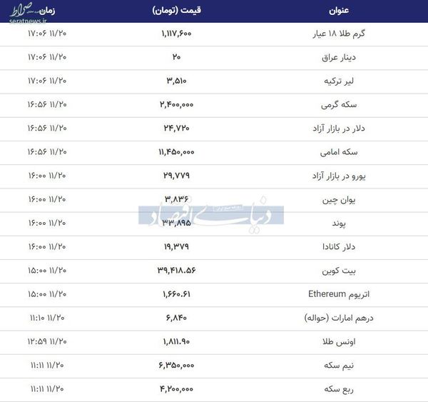 افزایش نرخ طلا، سکه و دلار در ساعات پایانی دوشنبه ۲۰ بهمن+ جدول تغییرات