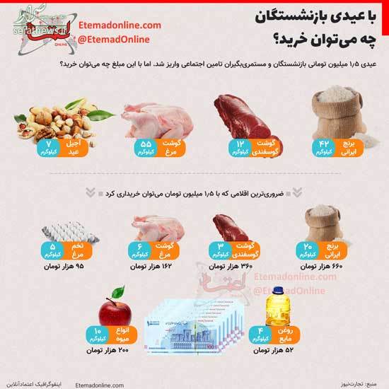 عکس/ با عیدی بازنشستگان چه می‌توان خرید؟