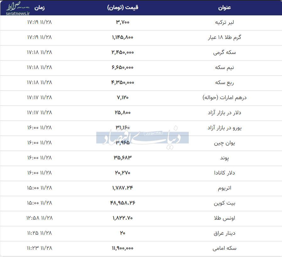 افزایش نرخ طلا، سکه و دلار در ساعات پایانی سه شنبه ۲۸ بهمن+ جدول تغییرات