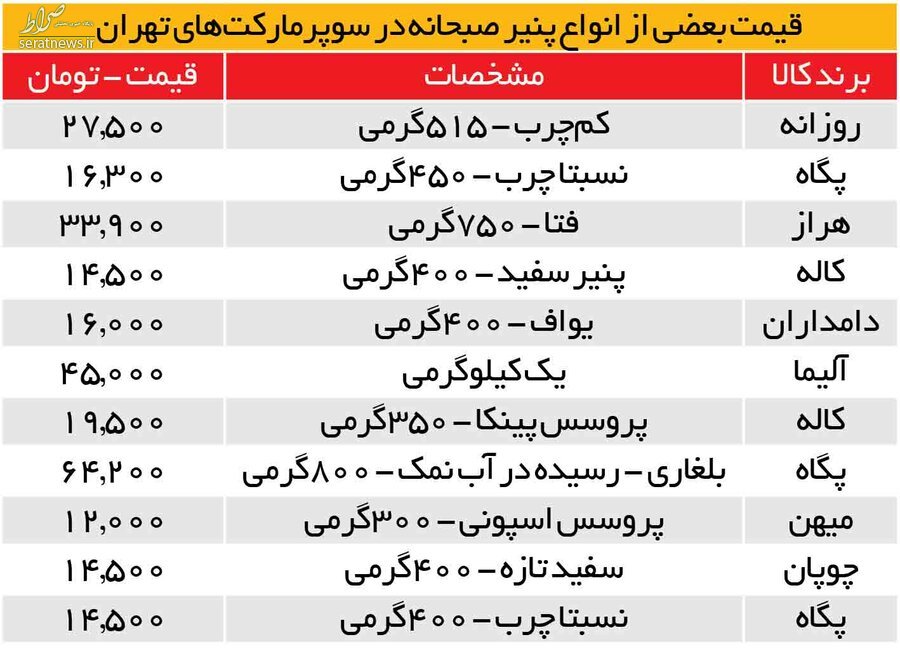 پنیر از سفره صبحانه می‌رود؟