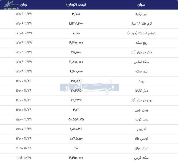 نرخ طلا، سکه و دلار در ساعات پایانی چهارشنبه ۲۹ بهمن/ طلا و سکه ارزان شد+ جدول تغییرات