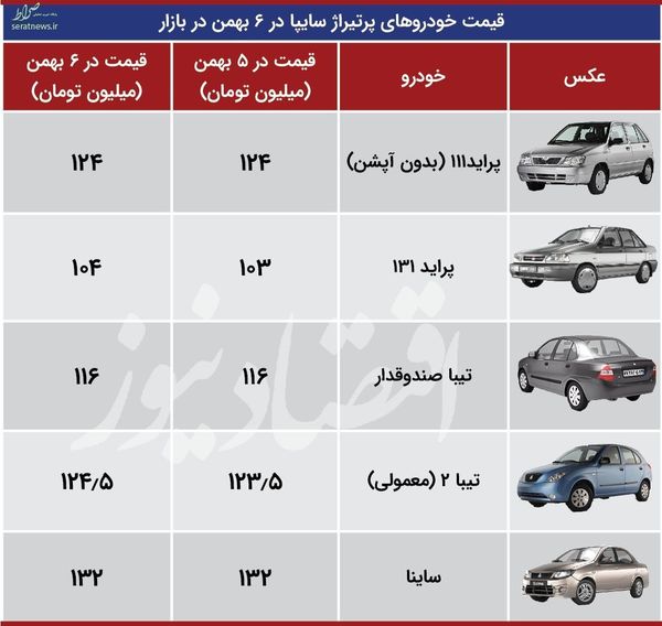 جدول/ قیمت خودروهای پرطرفدار سایپا